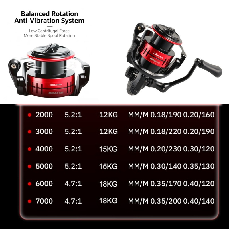 Carrete de Pesca Giratorio Oku - Abu Garcia Reel Max reseña y precio