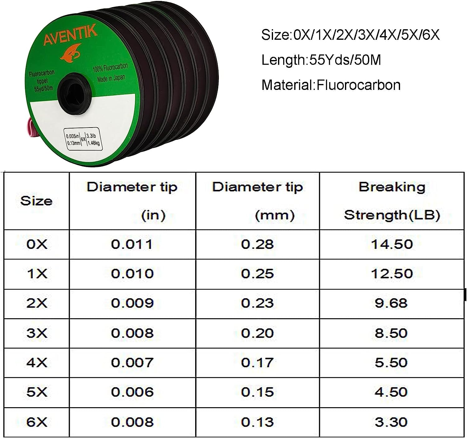 Líder de Pesca con Mosca Avent - Fluorocarbon Line reseña y precio