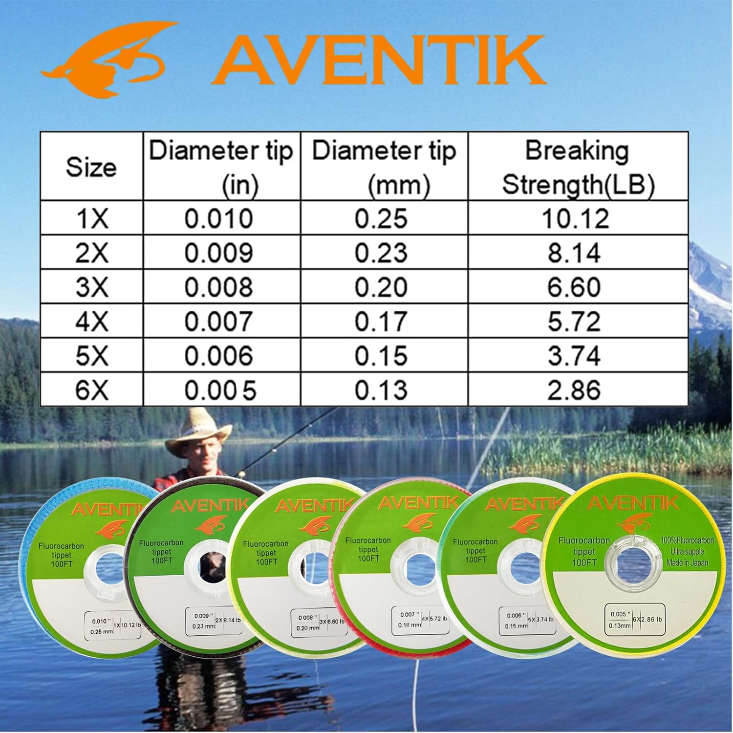 Líder de Pesca con Mosca Avent - Fluorocarbon Line reseña y precio
