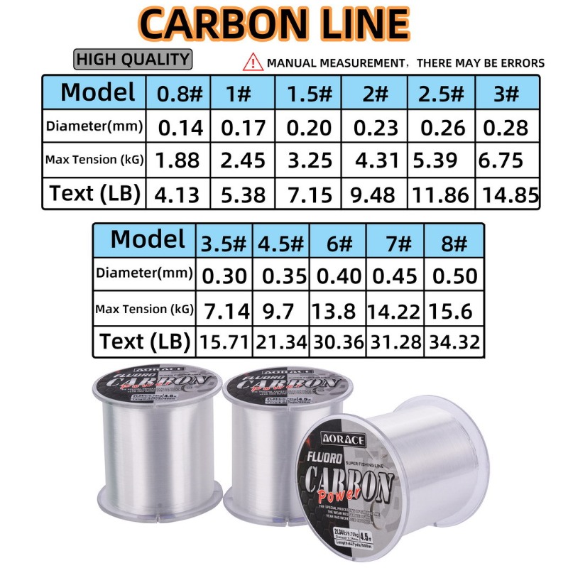 Línea de Pesca de Fluorocarbon - Fluorocarbon Line reseña y precio